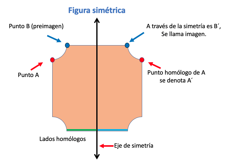 Geometría de coordenadas Glosario RECURSOS LIBRES DE MATEMÁTICAS