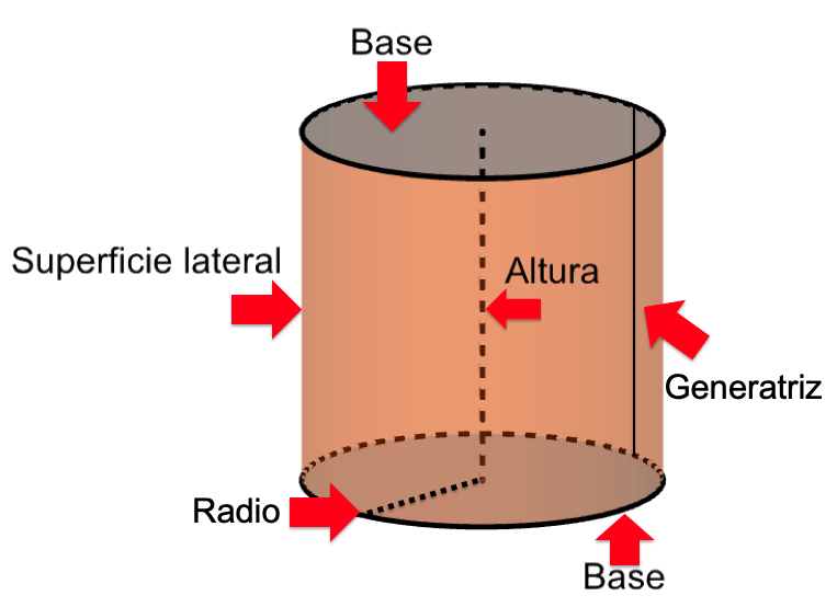 Cilindro Glosario RECURSOS LIBRES DE MATEMÁTICAS