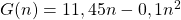 G(n)=11,45n-0,1n^2