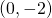 (0,-2)
