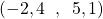 (-2,4 \hspace{2mm},  \hspace{2mm} 5,1)