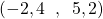 (-2,4   \hspace{2mm}, \hspace{2mm}  5,2)