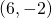 (6,-2)