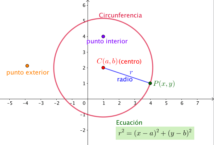 Circunferencia Glosario Recursos Libres De MatemÁticas 2152